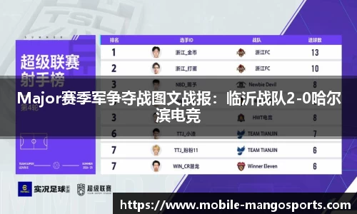 Major赛季军争夺战图文战报：临沂战队2-0哈尔滨电竞